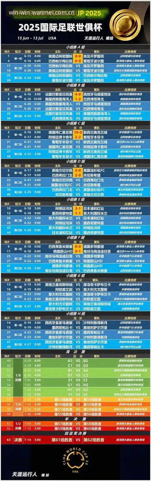 从V2.0版本看完美体育统计信息:资深用户带你吃透赛事数据模块的使用心得