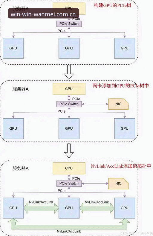 完美体育APP下载登录全链路深度剖析：2026登录流程的跨设备适配与行业演进逻辑