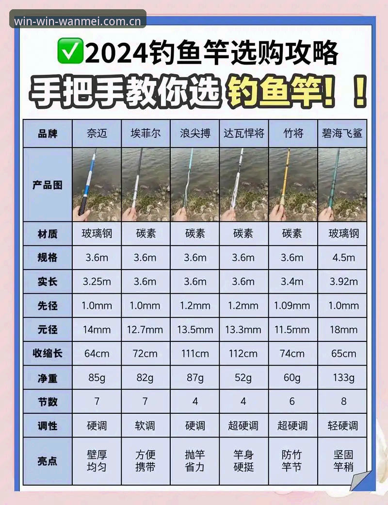 完美体育APP怎么样?新手必看的2026登录与赛事数据全攻略